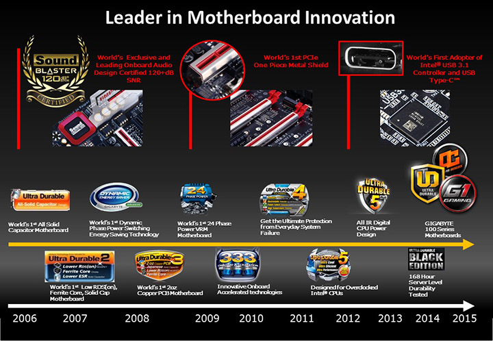 slide10 GIGABYTE 100 Series Product Launch in Thailand