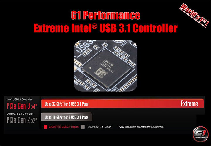 slide15 GIGABYTE 100 Series Product Launch in Thailand