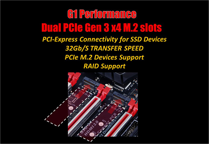 slide19 GIGABYTE 100 Series Product Launch in Thailand