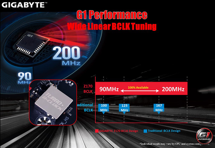 slide22 GIGABYTE 100 Series Product Launch in Thailand