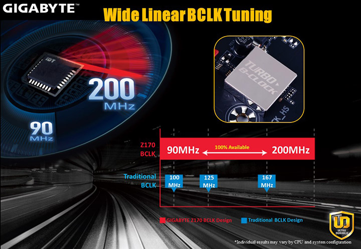 slide54 GIGABYTE 100 Series Product Launch in Thailand