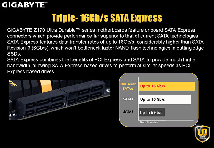 slide57 GIGABYTE 100 Series Product Launch in Thailand