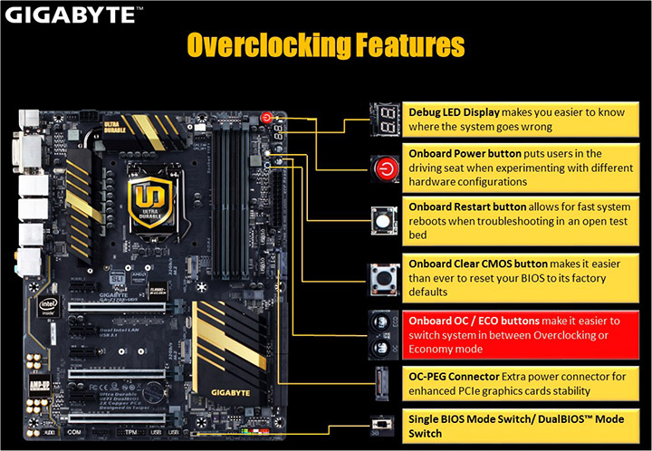 slide62 GIGABYTE 100 Series Product Launch in Thailand