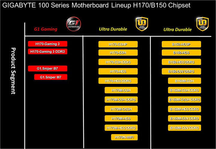 slide81 GIGABYTE 100 Series Product Launch in Thailand