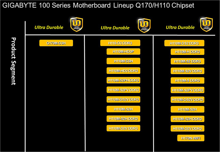 slide82 GIGABYTE 100 Series Product Launch in Thailand