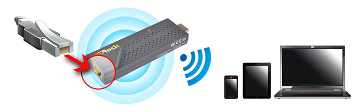 03 03 ASRock H2R ปฏิวัติการใช้งานสมาร์ทโฟนนับล้านผ่านอุปกรณ์ขนาดเล็ก