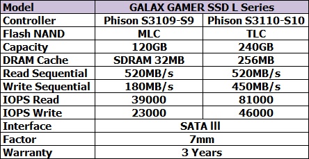 spec-galax-gamer-ssd-l-series spec galax gamer ssd l series Ascenti Resources เปิดตัว GALAX GAMER SSD L SERIES สำหรับเกมเมอร์ตัวจริง เร็ว แรง ราคากระชากใจ ห้ามพลาด !!