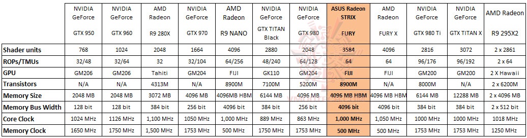 table table ASUS RADEON R9 FURY STRIX GAMING Review EP.2