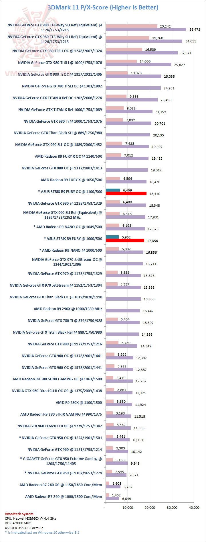 11 11 ASUS RADEON R9 FURY STRIX GAMING Review EP.2