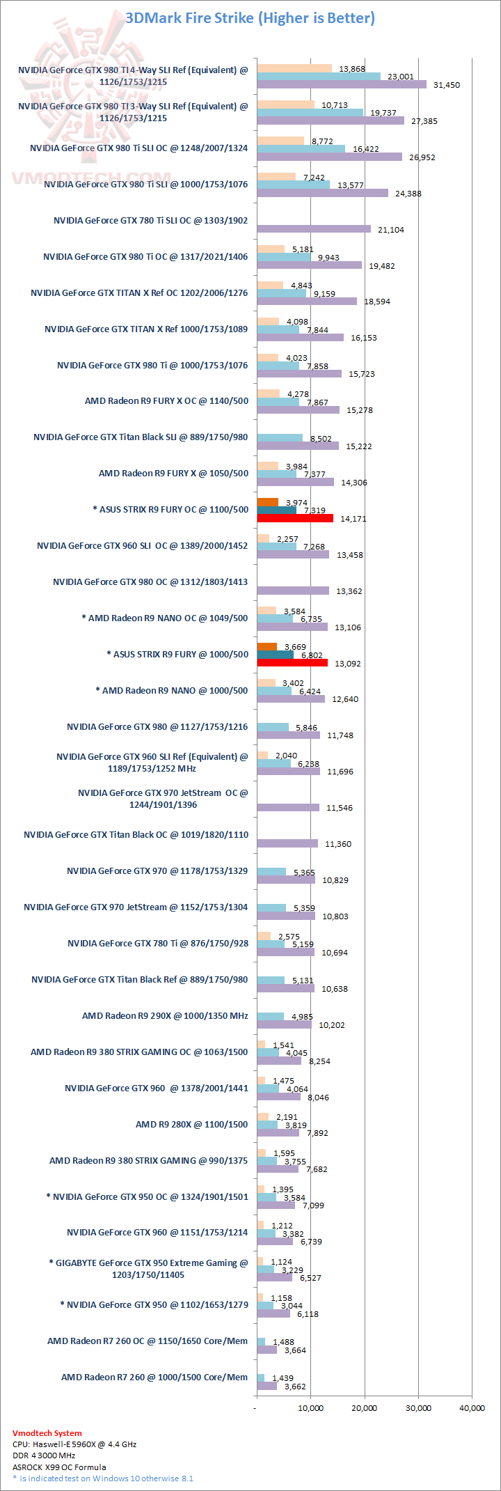 fs fs ASUS RADEON R9 FURY STRIX GAMING Review EP.2