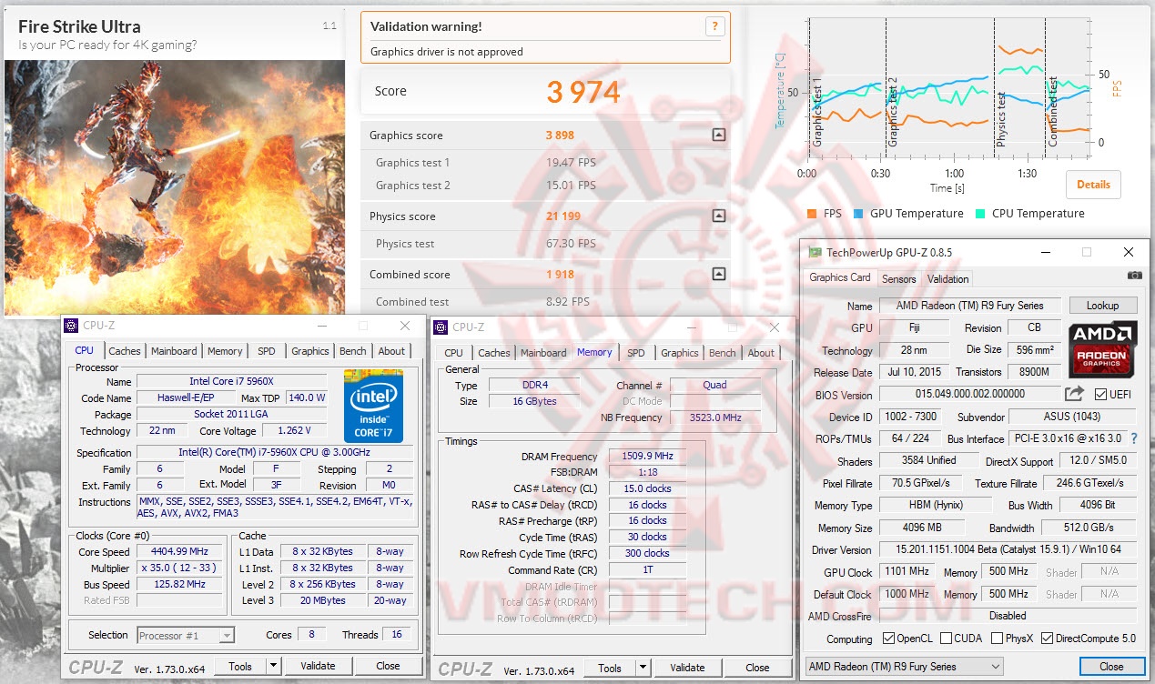 fsuoc fsuoc ASUS RADEON R9 FURY STRIX GAMING Review EP.2