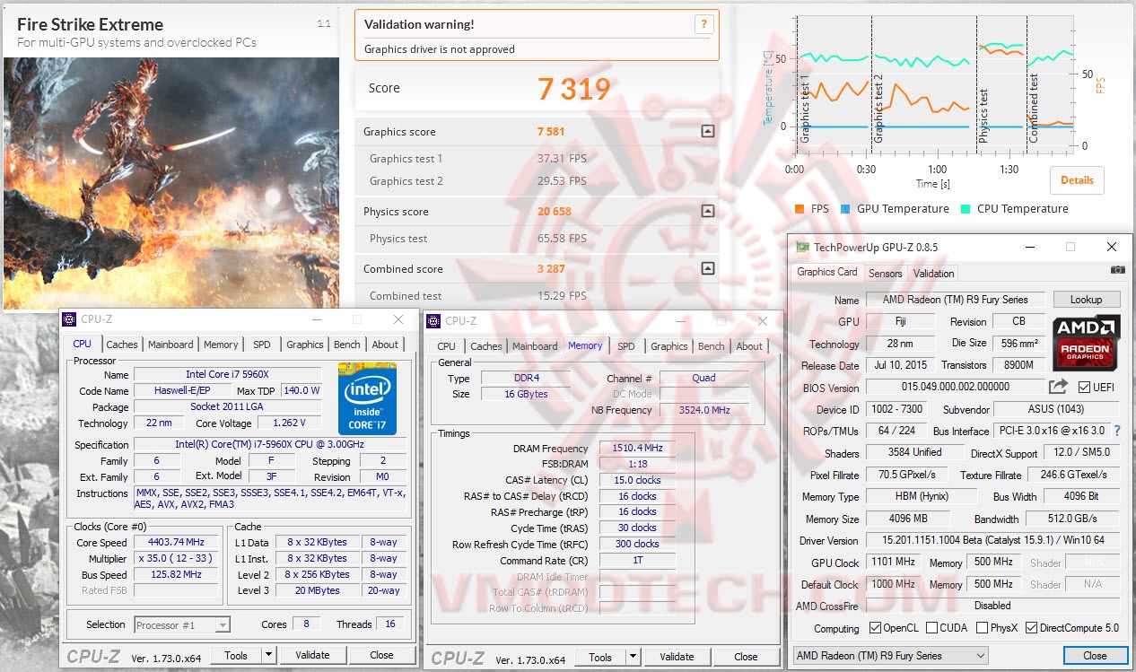 fsxoc fsxoc ASUS RADEON R9 FURY STRIX GAMING Review EP.2