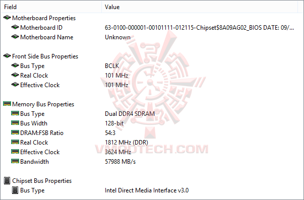 ed2 GIGABYTE GA Z170X SOC FORCE Motherboard Review