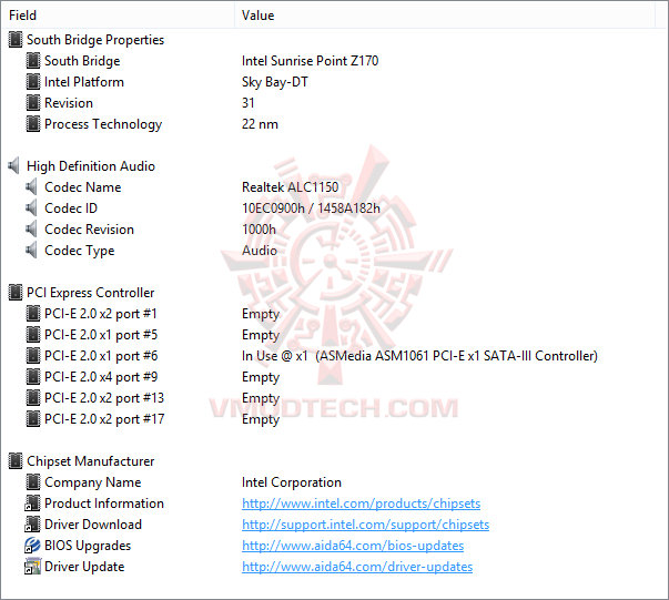 ed4 GIGABYTE GA Z170X SOC FORCE Motherboard Review