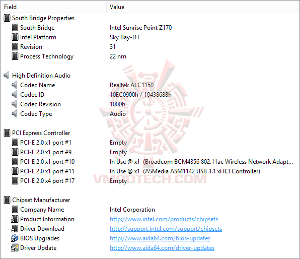ed4 ed4 ASUS Z170I PRO GAMING Motherboard Review