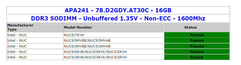 test-certification test certification Apacer 16GB high capacity DDR3L 1600 SODIMM รายแรกที่ผ่านการทดสอบ และรับรองมาตรฐานจาก CMTL ใส่ได้พอดีสำหรับ Intel NUC system เป็นมิตรกับสิ่งแวดล้อม ประหยัดพลังงาน เบาและกะทัดรัด ประสิทธิภาพสูง
