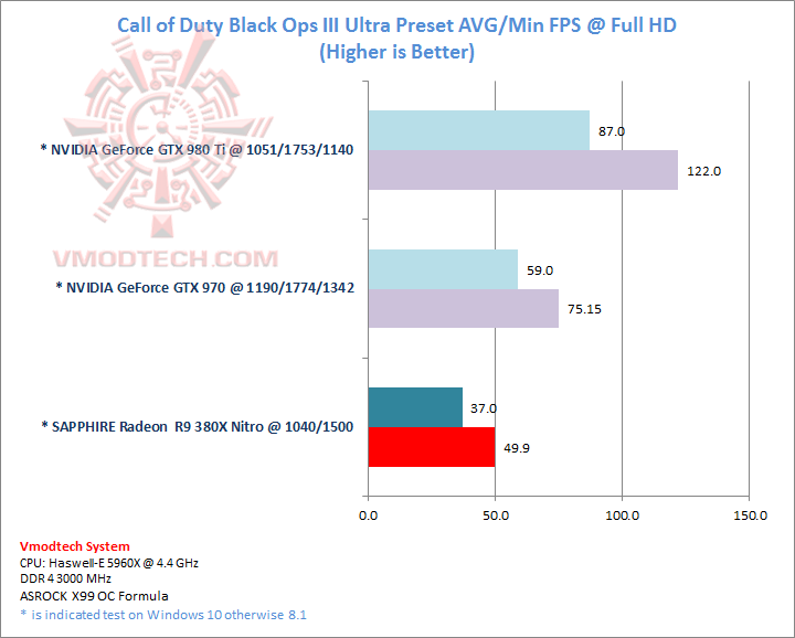 blackops blackops SAPPHIRE Radeon R9 380X Nitro 4GB Review