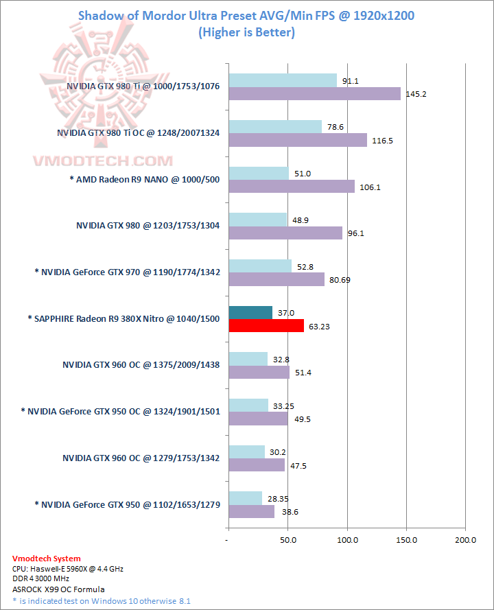 shadow shadow SAPPHIRE Radeon R9 380X Nitro 4GB Review