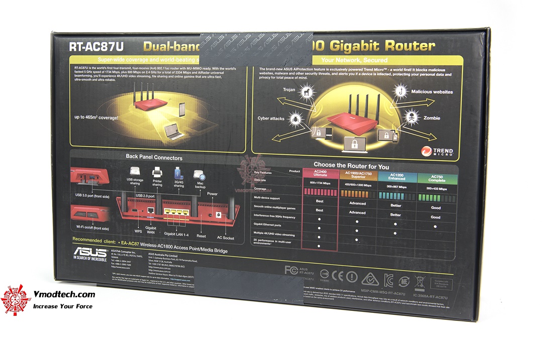 tpp_5432 tpp 5432 ASUS RT AC87U Limited Edition Dual Band Wireless Gigabit Router Review