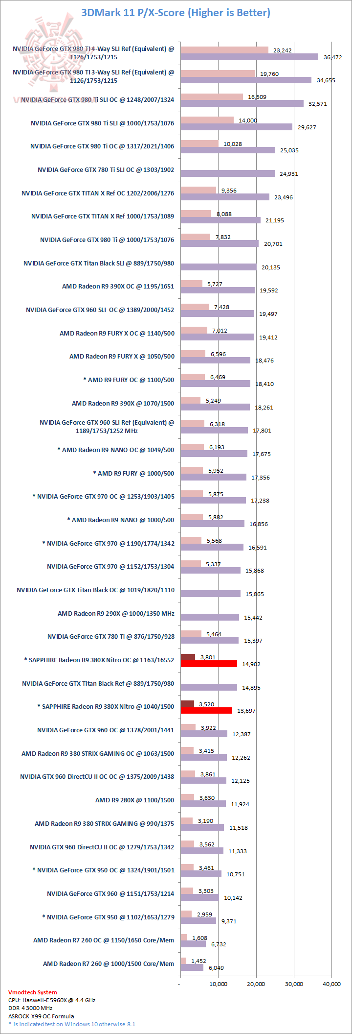 11_rev 11 rev SAPPHIRE Radeon R9 380X Nitro 4GB Review