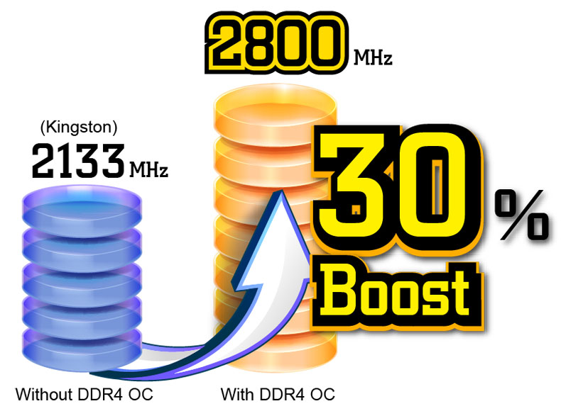 asrock-ddr4-oc-2 asrock ddr4 oc 2 ปลดล็อค พลังที่แท้จริงเมมโมรีของคุณกับ ASRock DDR4 OC