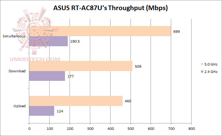 table table ASUS RT AC87U Limited Edition Dual Band Wireless Gigabit Router Review