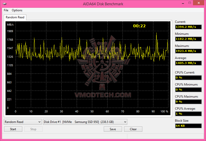 256-2 256 2 SAMSUNG V NAND SSD 950 PRO M.2 NVM Express 256GB Review