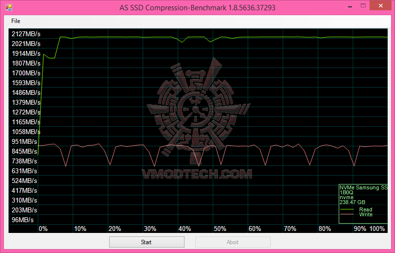 as4 as4 SAMSUNG V NAND SSD 950 PRO M.2 NVM Express 256GB Review