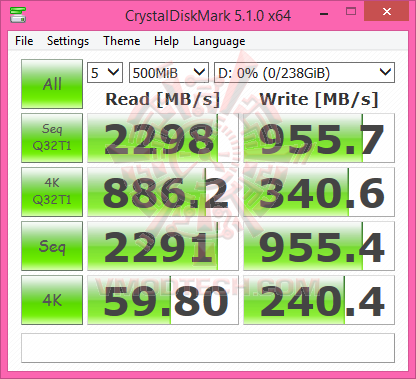 cry500m cry500m SAMSUNG V NAND SSD 950 PRO M.2 NVM Express 256GB Review