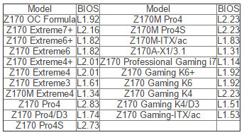 03 03 เทคโนโลยี SKY OC ปลดล็อคตัวคูณให้ซีพียู Skylake Non K
