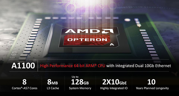 presentation title opteron a1100 launch presentation 3 AMD จับมือพันธมิตรหลัก ร่วมต้อนรับ AMD Opteron™ A1100 SoC สู่สังเวียน 64 bit ARM Data Center