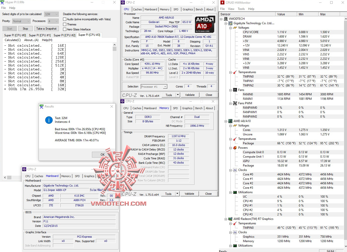 hyperpi32 all st AMD A10 7860K Processor Review 