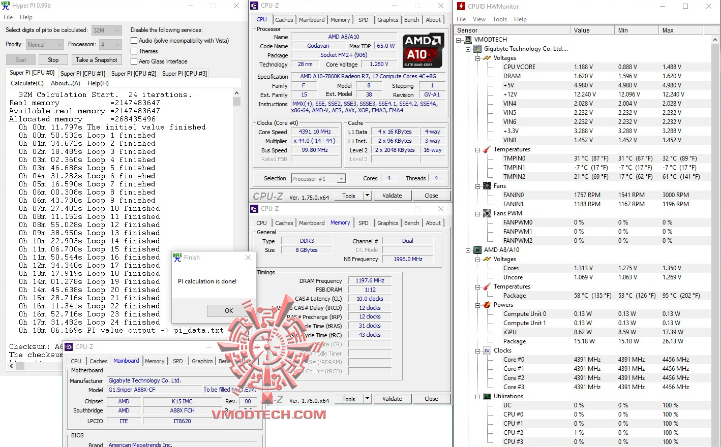 hyperpi32mb AMD A10 7860K Processor Review 
