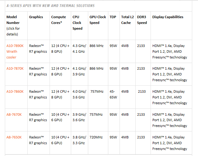 spec2 AMD A10 7860K Processor Review 