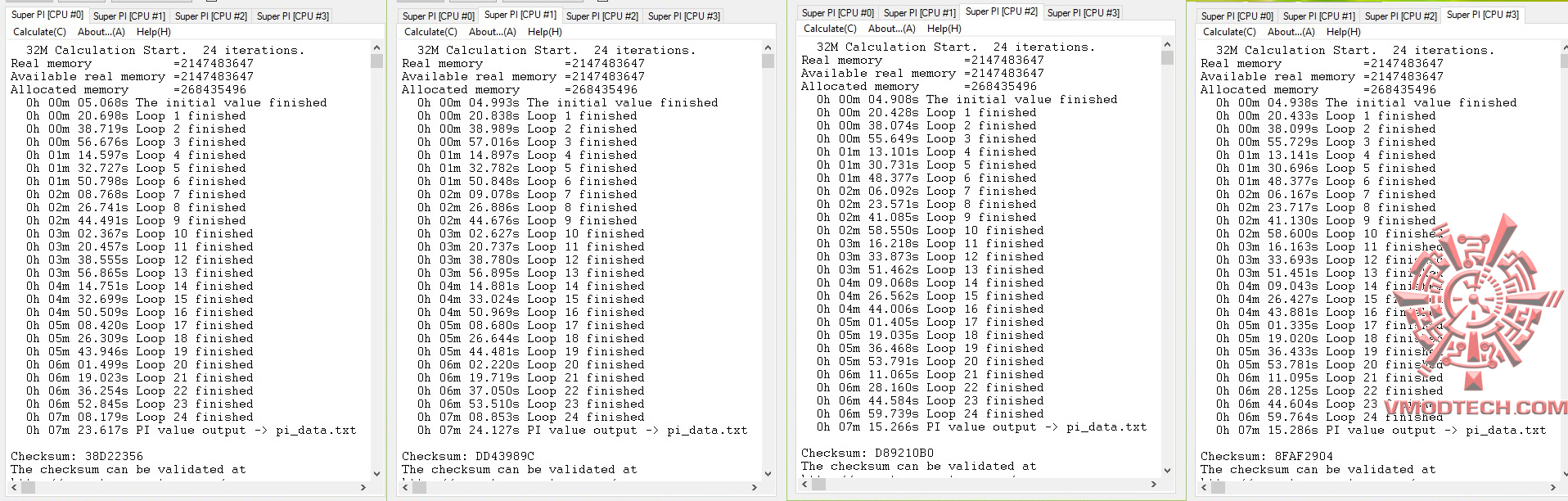 hyperpi32-all-core hyperpi32-all-core