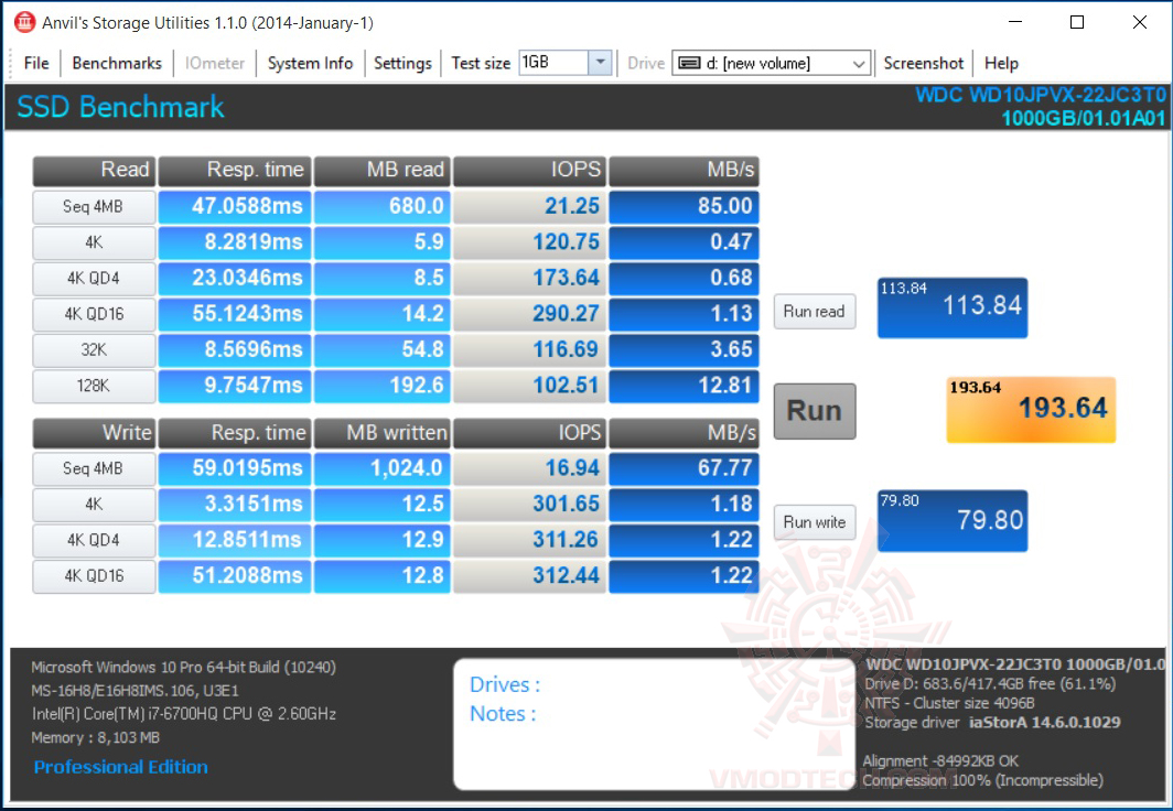 anvil anvil MSI PX60 6QD Notebook Review