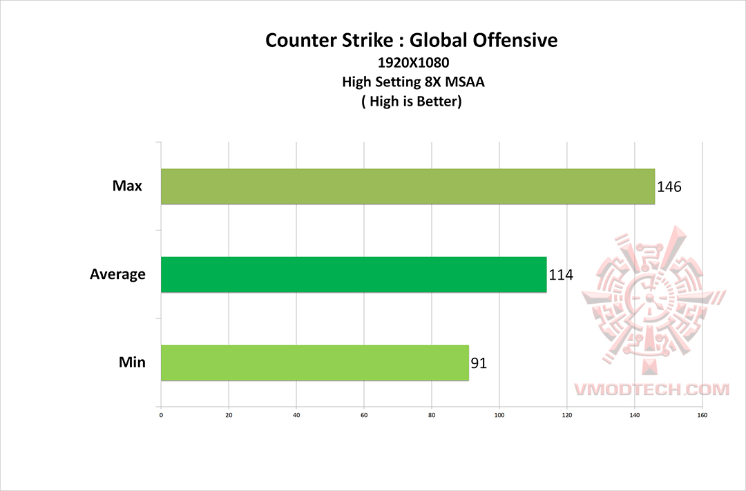cs-go cs go MSI PX60 6QD Notebook Review