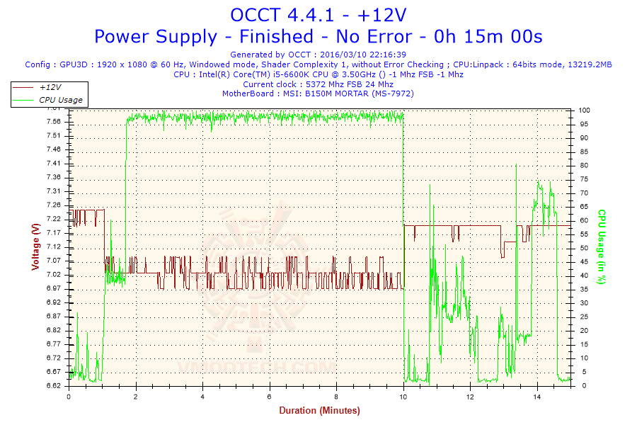 2016-03-10-22h16-voltage-12v 2016 03 10 22h16 voltage 12v Thermaltake TR2 S 600W Power Supply Review