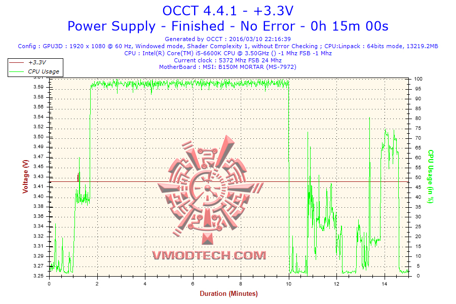 2016-03-10-22h16-voltage-33v 2016 03 10 22h16 voltage 33v Thermaltake TR2 S 600W Power Supply Review