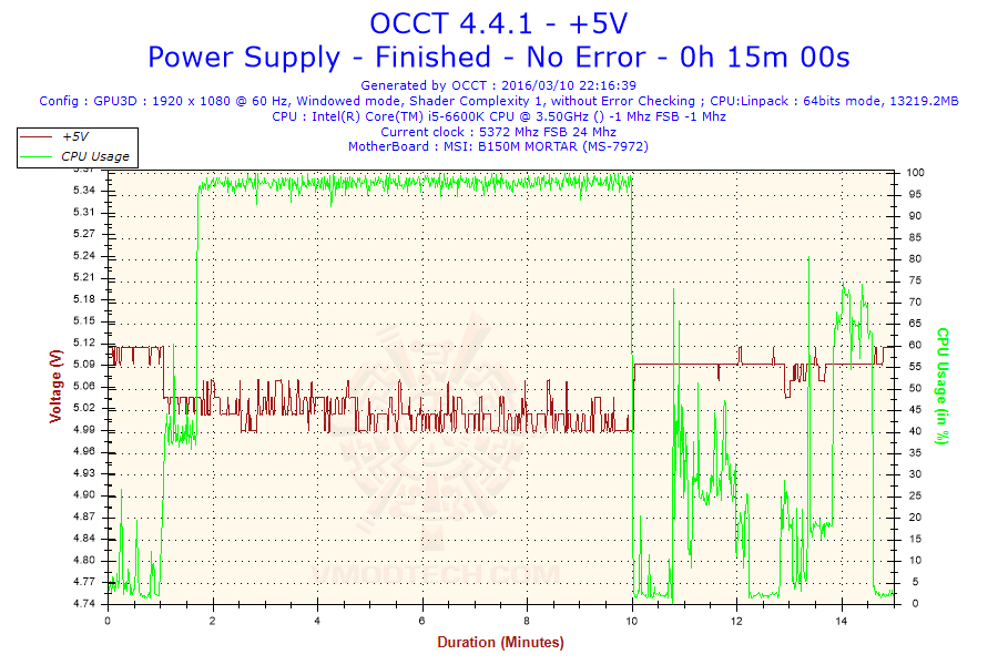2016-03-10-22h16-voltage-5v 2016 03 10 22h16 voltage 5v Thermaltake TR2 S 600W Power Supply Review