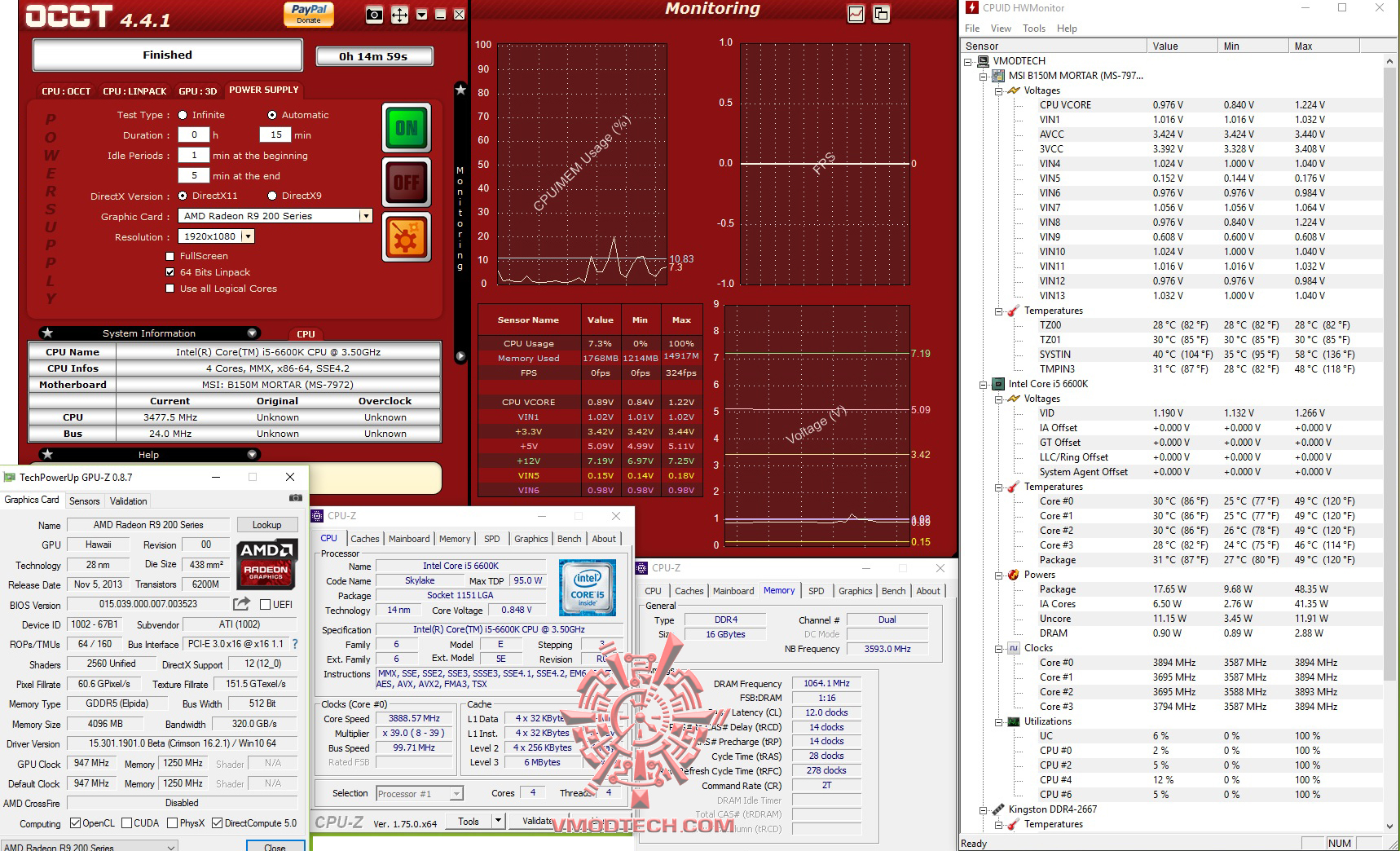 occt occt Thermaltake TR2 S 600W Power Supply Review