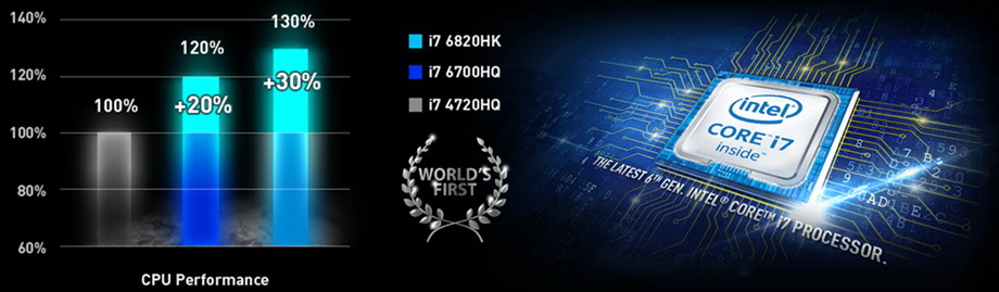 cpu cpu MSI PRESTIGE SERIES PROMOTION ตอบสนองทุกการใช้งาน และพกพา เพื่อนักออกแบบ และช่างภาพมืออาชีพ