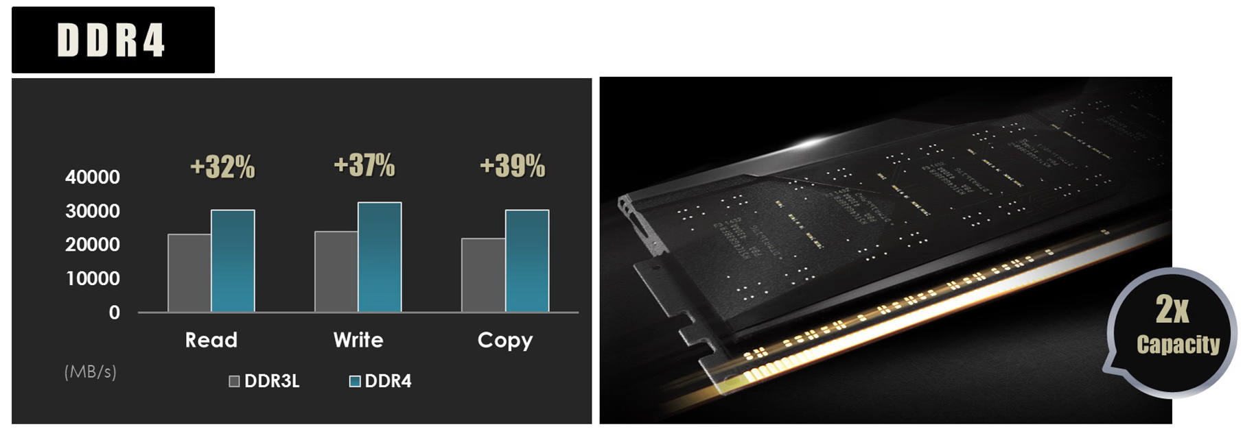 ddr4 ddr4 MSI PRESTIGE SERIES PROMOTION ตอบสนองทุกการใช้งาน และพกพา เพื่อนักออกแบบ และช่างภาพมืออาชีพ