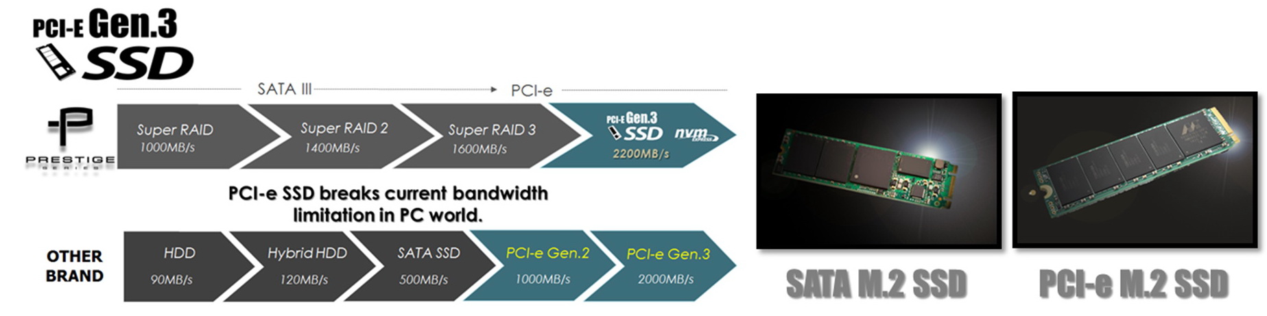 pci-gen3 pci gen3 MSI PRESTIGE SERIES PROMOTION ตอบสนองทุกการใช้งาน และพกพา เพื่อนักออกแบบ และช่างภาพมืออาชีพ