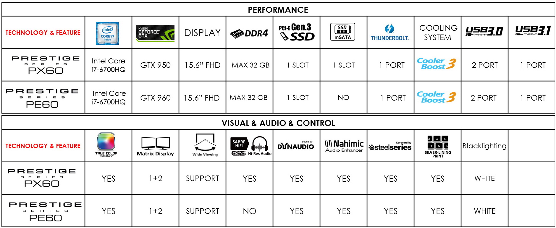 sum sum MSI PRESTIGE SERIES PROMOTION ตอบสนองทุกการใช้งาน และพกพา เพื่อนักออกแบบ และช่างภาพมืออาชีพ