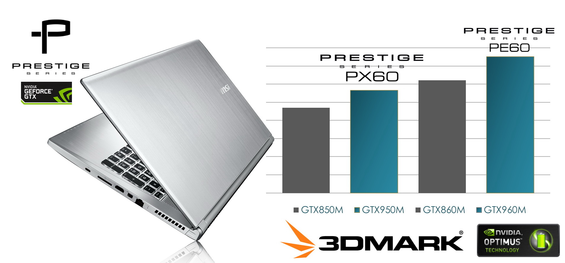 vga vga MSI PRESTIGE SERIES PROMOTION ตอบสนองทุกการใช้งาน และพกพา เพื่อนักออกแบบ และช่างภาพมืออาชีพ