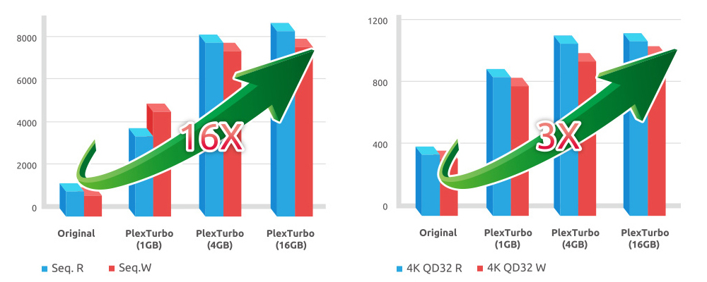 plextor_03 plextor 03 3 ฟรีซอฟต์แวร์โซลูชั่นจาก Plextor เอกสิทธิ์เฉพาะผู้ใช้งาน SSD M6 Series เท่านั้น!
