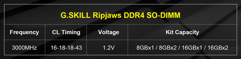 ddr4_3000c16_sodimm_speclist_publish ddr4 3000c16 sodimm speclist publish G.SKILL Announces Ripjaws DDR4 3000MHz CL16 32GB (16GBx2) 1.2V SO DIMM
