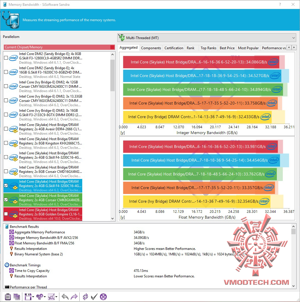 1 1 GEIL DDR4 SUPER LUCE WHITE 3000Mhz 16GB REVIEW