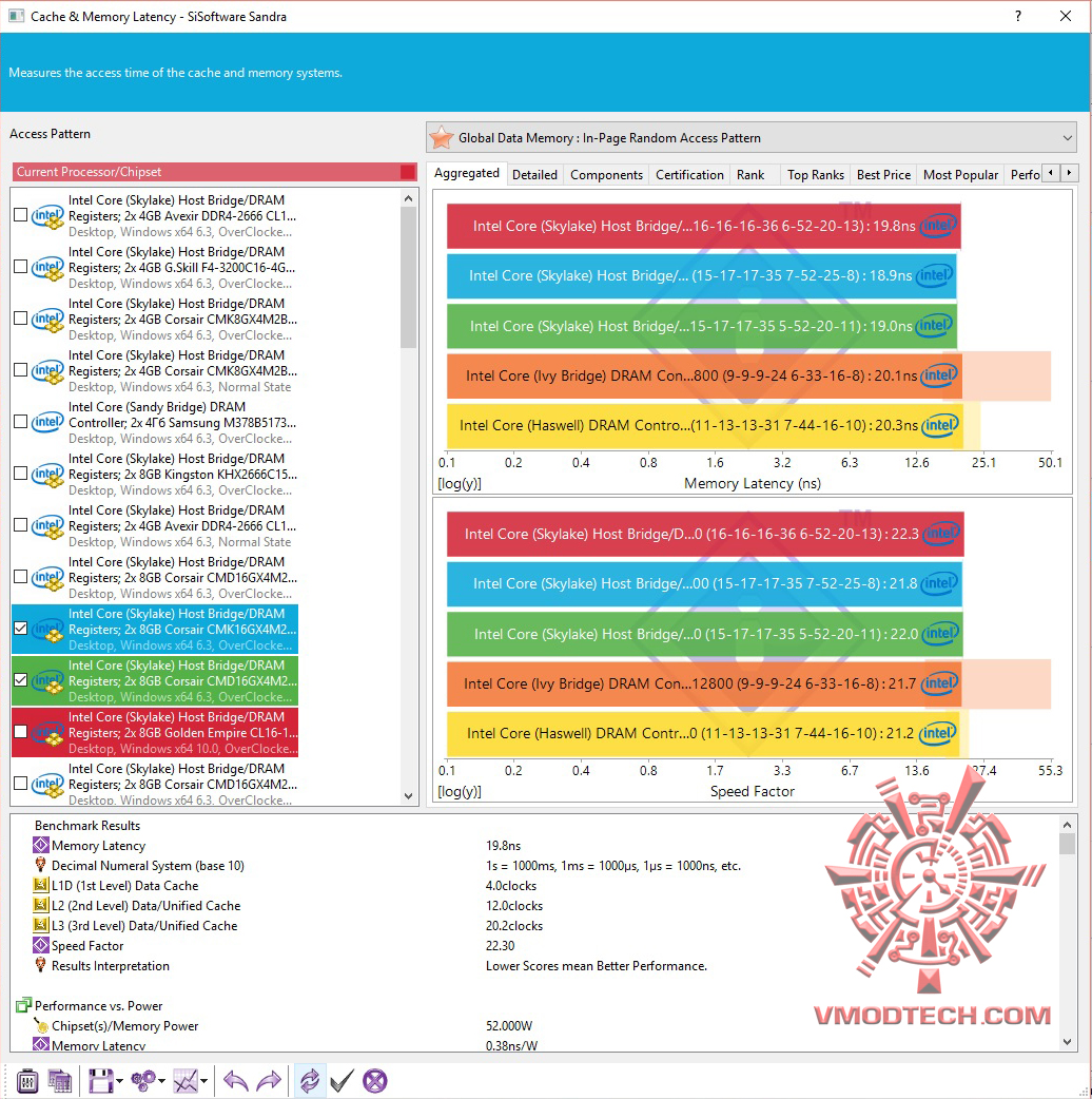 2 2 GEIL DDR4 SUPER LUCE WHITE 3000Mhz 16GB REVIEW